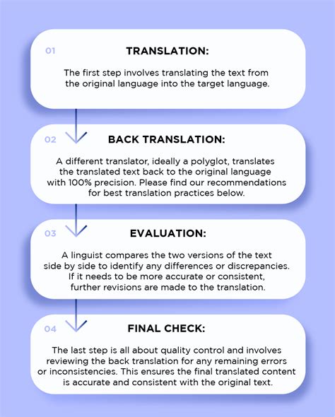 high-stakes assessment translation|Forward Translation and Back Translation: Do They Improve .
